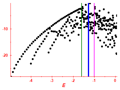 Strength function log